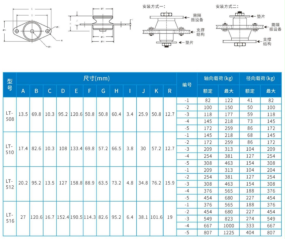 500減振器