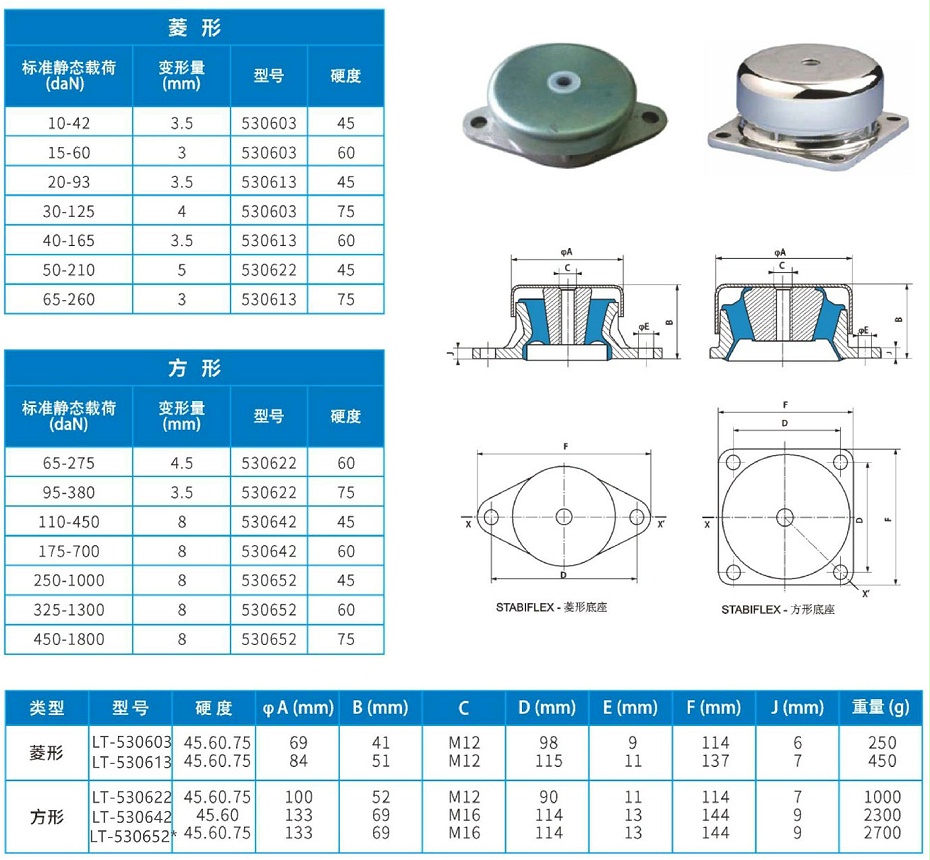STABIFLEX減振器