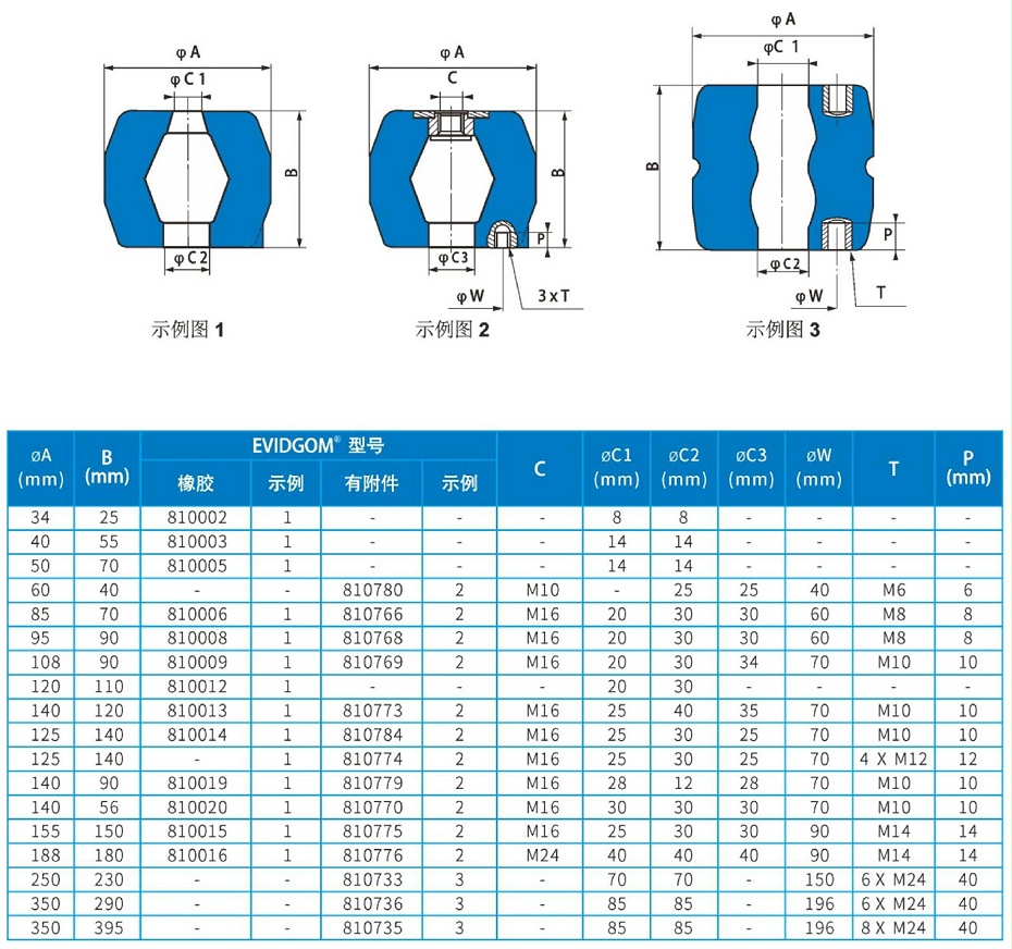 EVIDGOM減振器