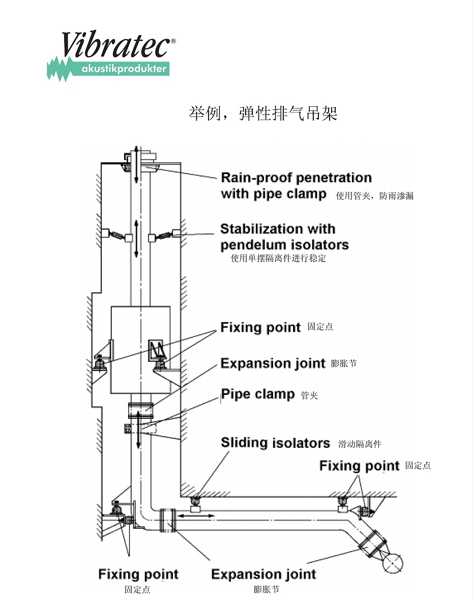 Vibratec隔振系統(tǒng)