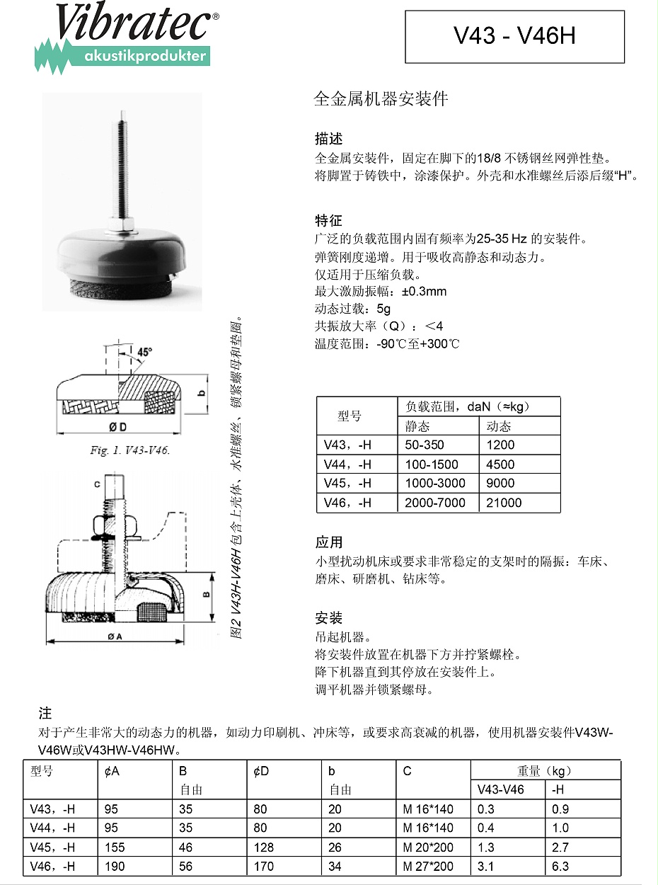 V43 - V46H全金屬機(jī)器安裝件