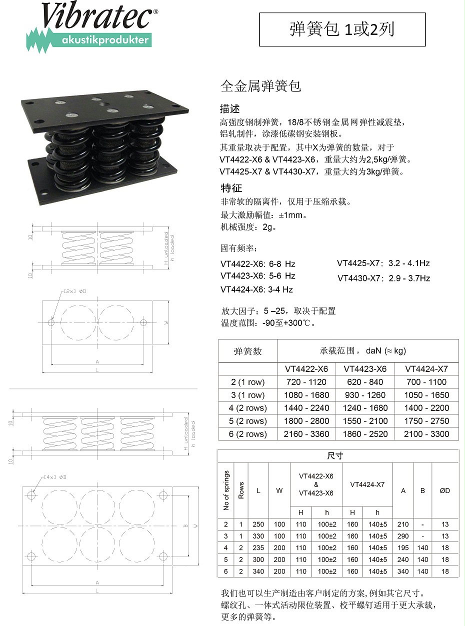 彈簧包 1或2列全金屬彈簧包