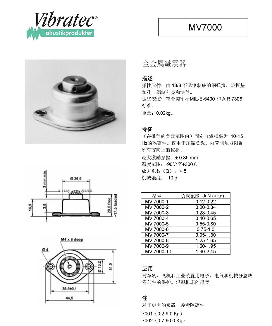 MV7000全金屬減震器