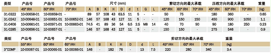 方形SAW減振器