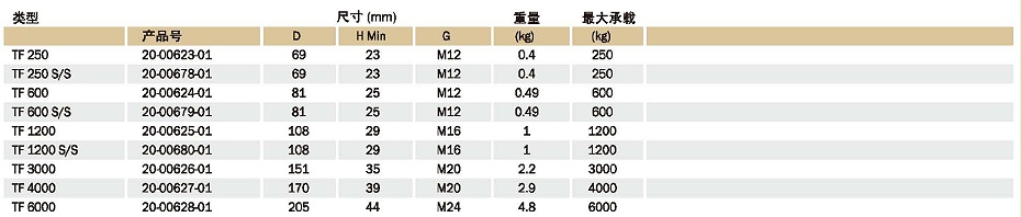 TF減振器