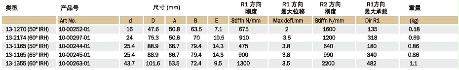 Metaxentric襯套