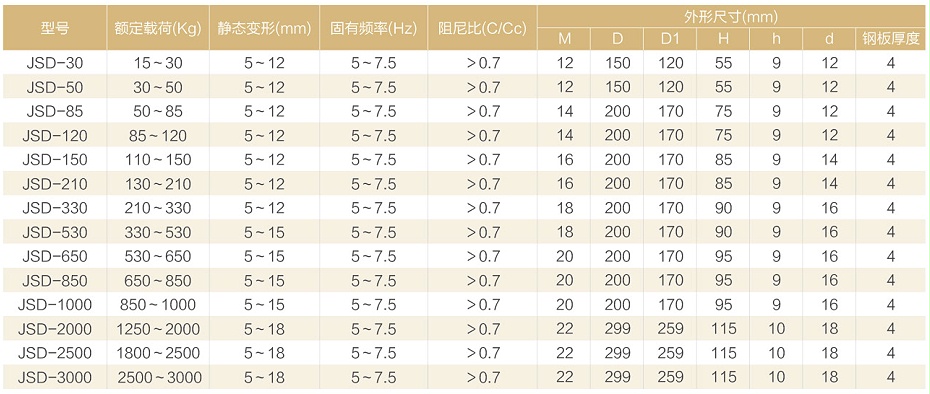 金諾5
