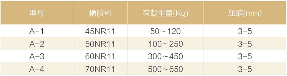 金諾5