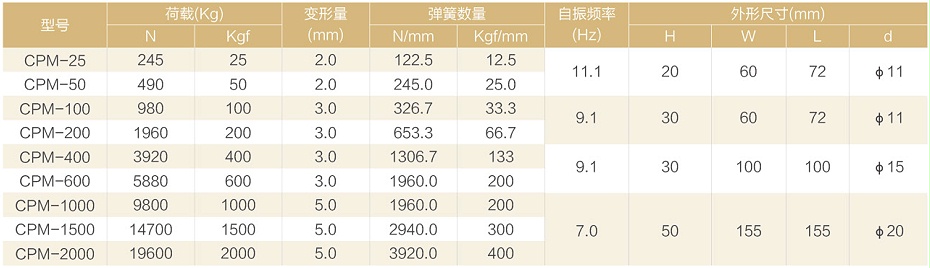 金諾5
