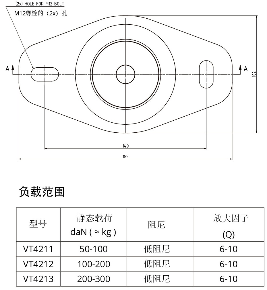 VT4200全金屬彈簧減震器