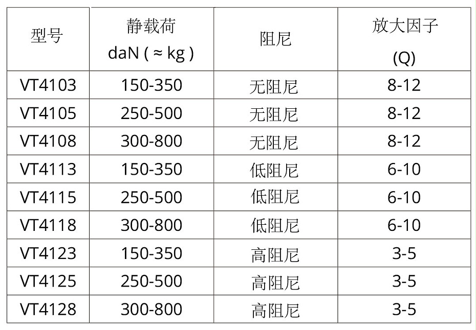 VT4100全金屬?gòu)椈蓽p震器