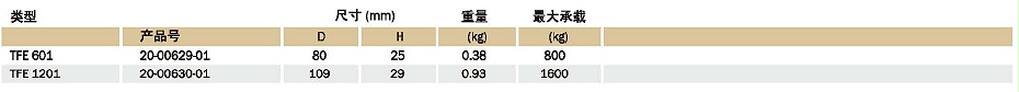 產(chǎn)品展示 TFE減振器 產(chǎn)品參數(shù)