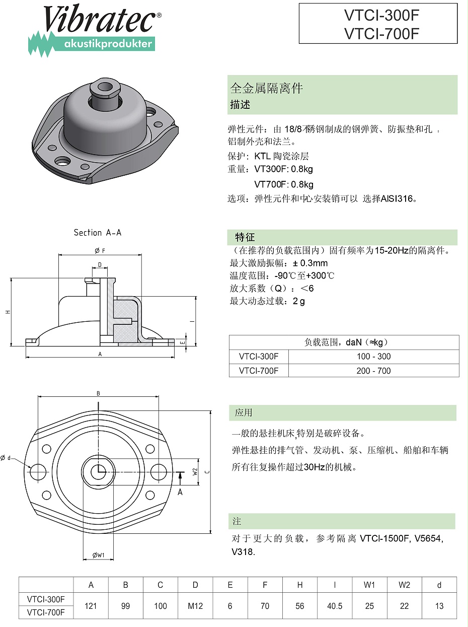 VTCI-300F VTCI-700F全金屬隔離件