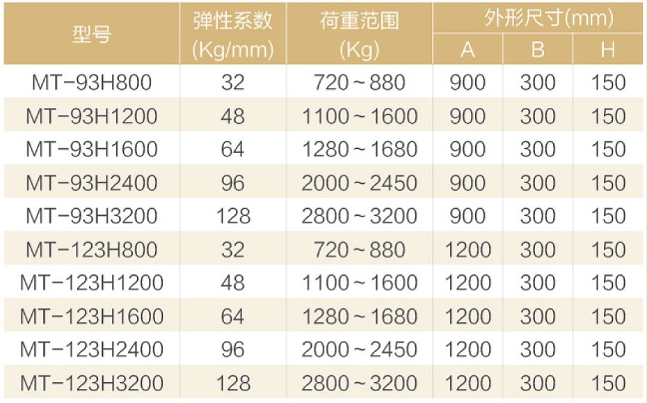 MT型矩陣式變壓器減振器參數(shù)