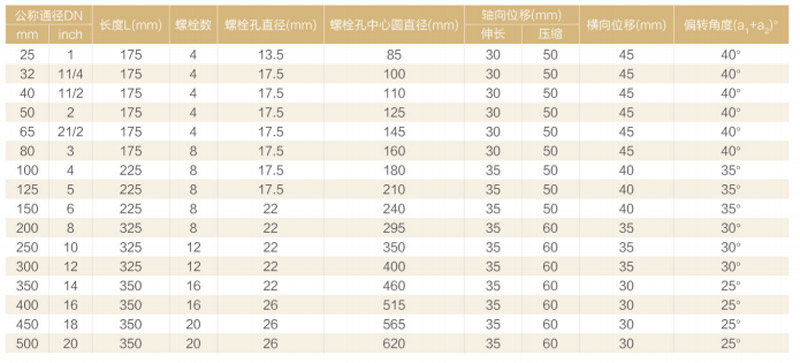 可曲撓雙球橡膠接頭XGD2型