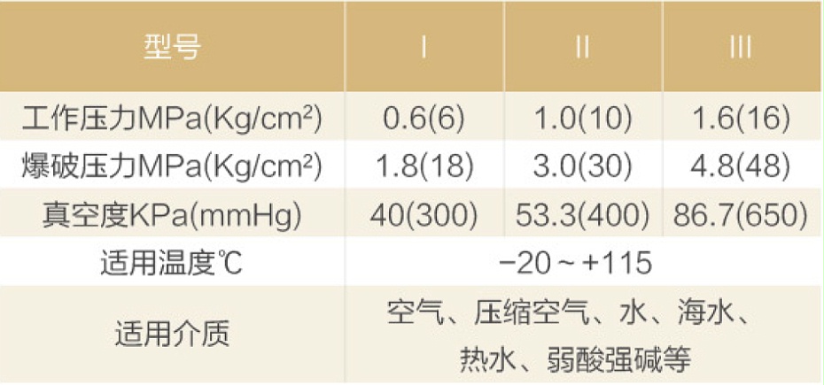 XTGD型可曲撓同心異徑橡膠接頭
