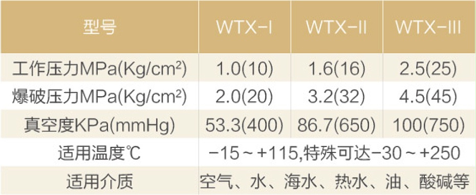 KWT型可曲撓橡膠彎頭