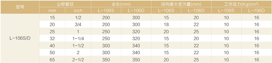 L106S/D金屬波紋軟管