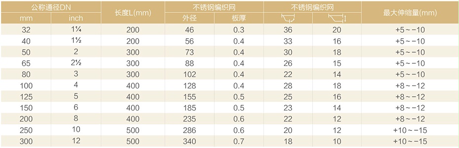 RGF型金屬軟管