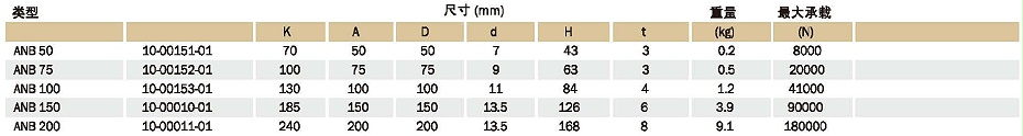 ANB減振器
