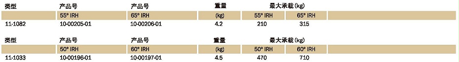 Vee Mountings減振器