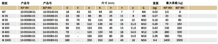 M減振器