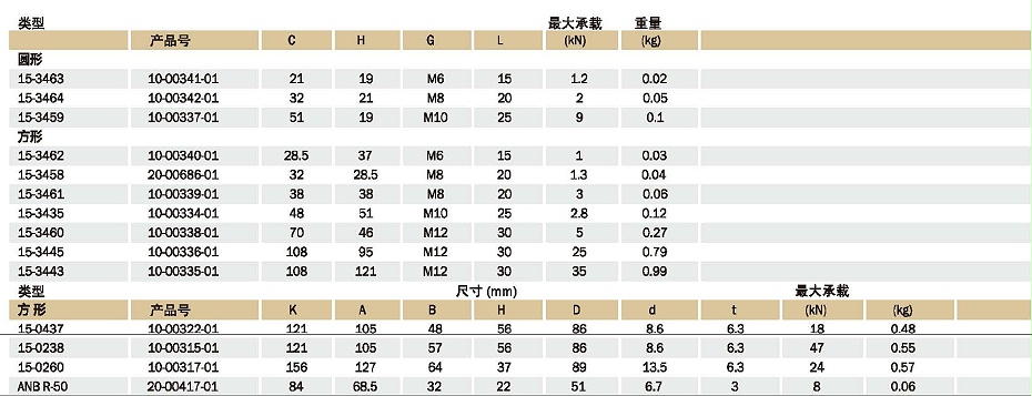 Buffers減振器