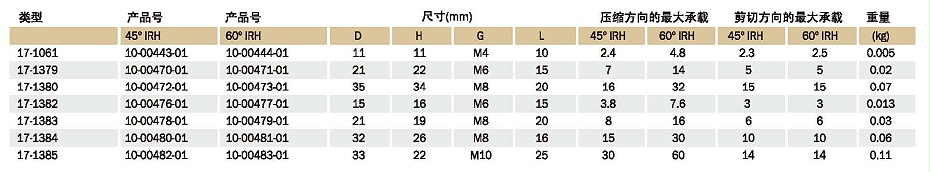 Two Bolt Instrumounts型減振器
