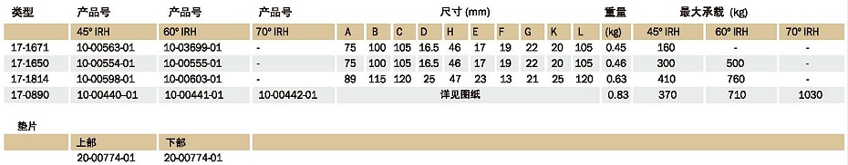 駕駛室底座減振器