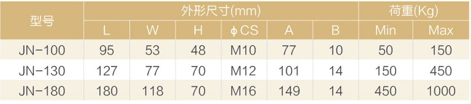 金諾5