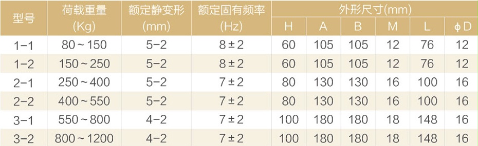 金諾5