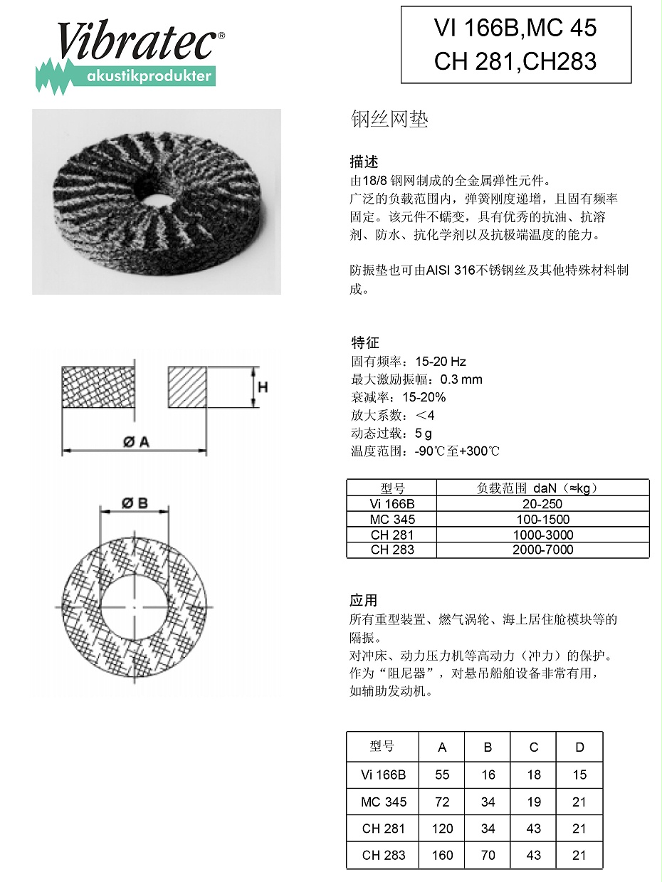 VI 166B,MC 45 CH 281,CH283 鋼絲網(wǎng)墊