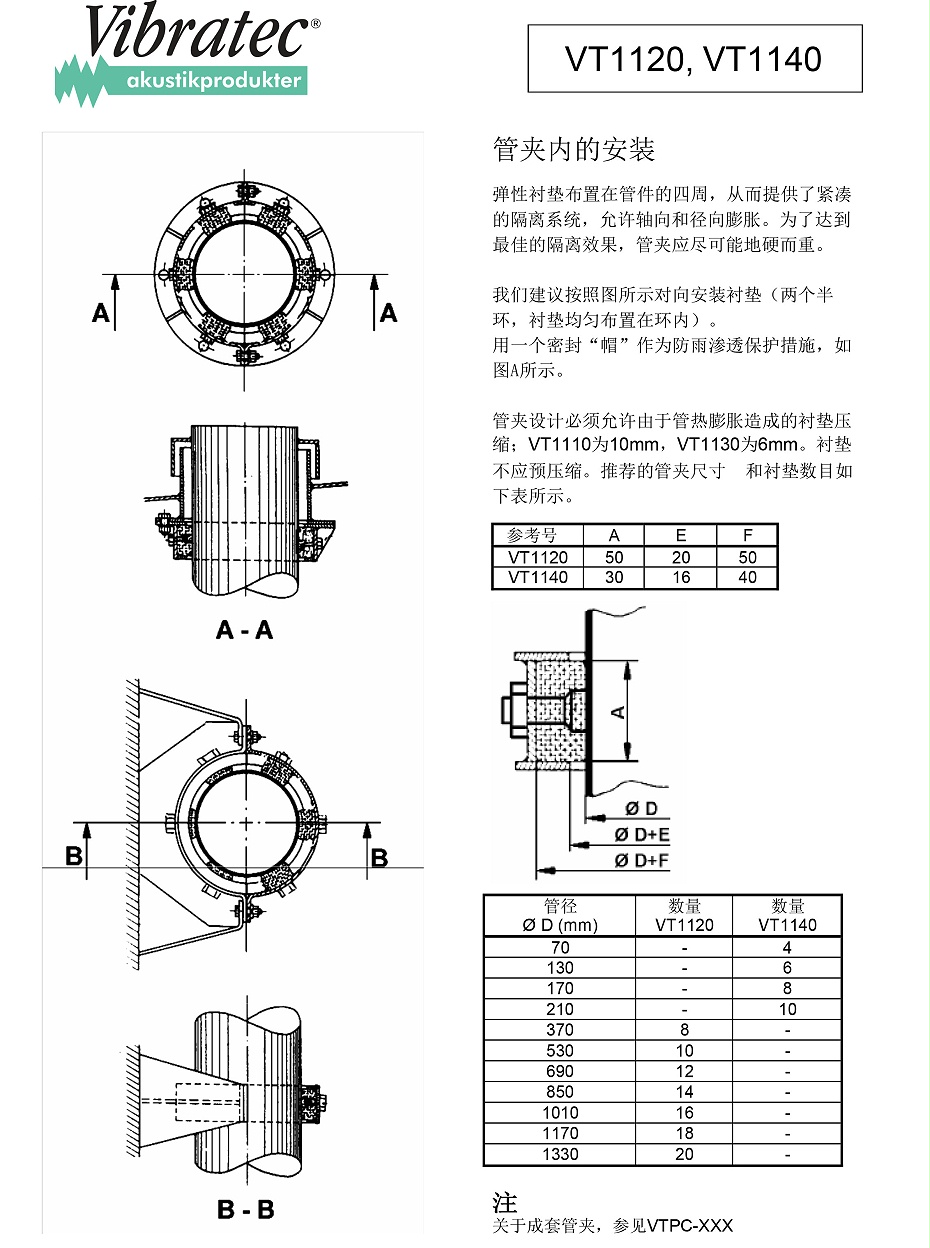 VT1120, VT1140鋼絲網墊減振器