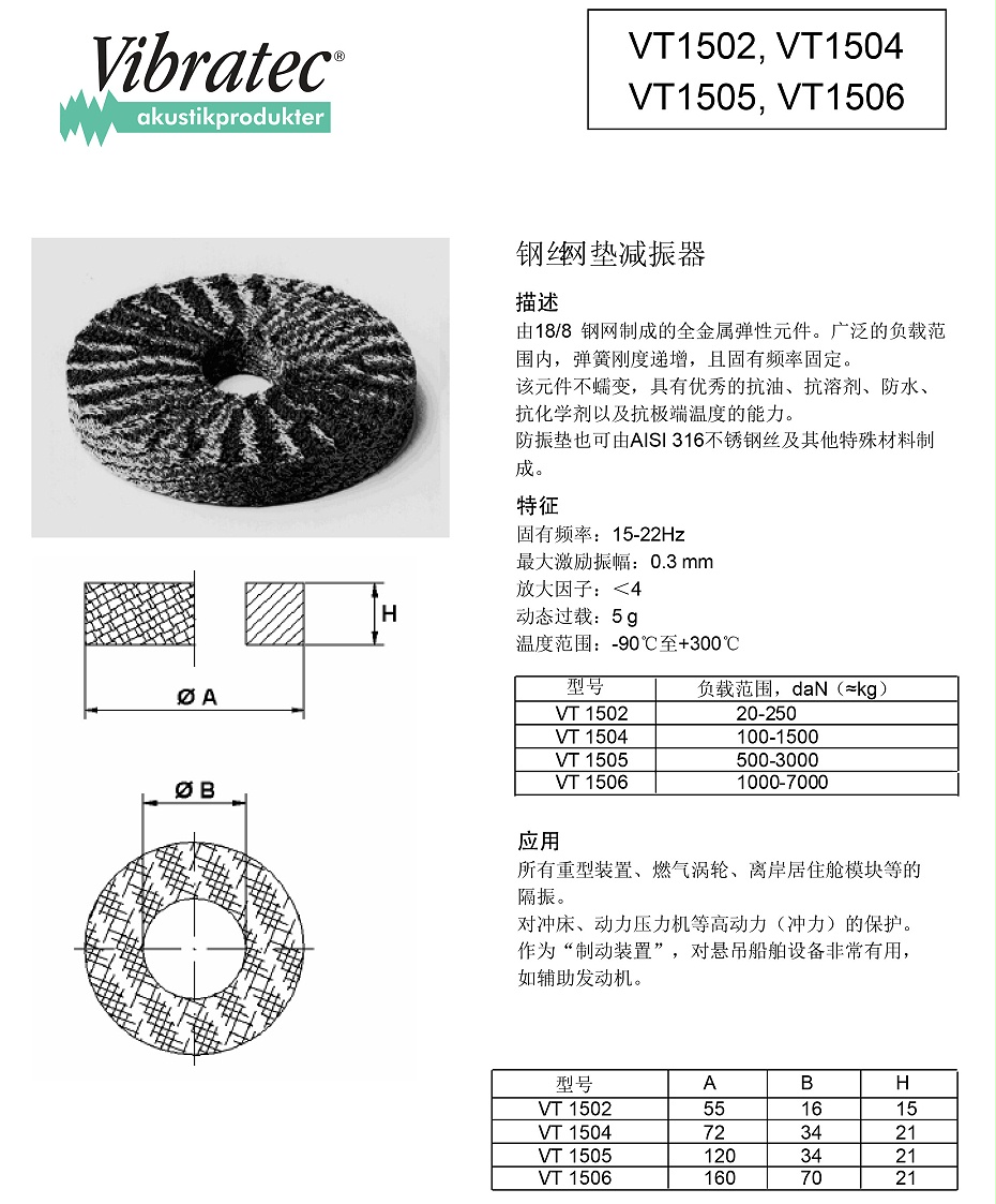 VT1502, VT1504 VT1505, VT1506鋼絲網(wǎng)墊減振器