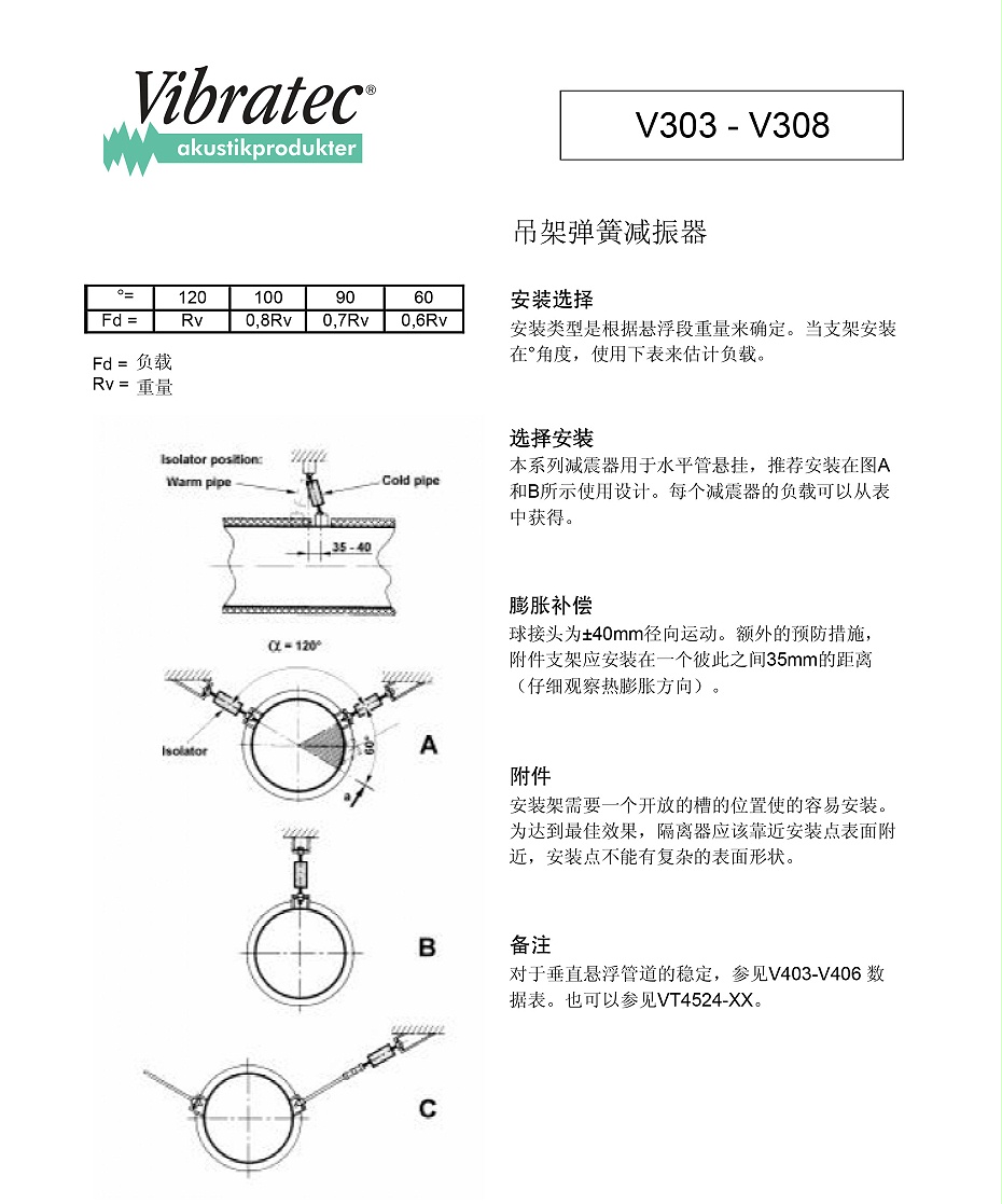 V303 - V308吊架彈簧減振器