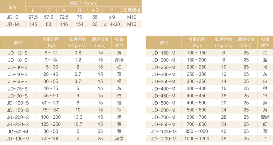 阻尼彈簧減振器JD型