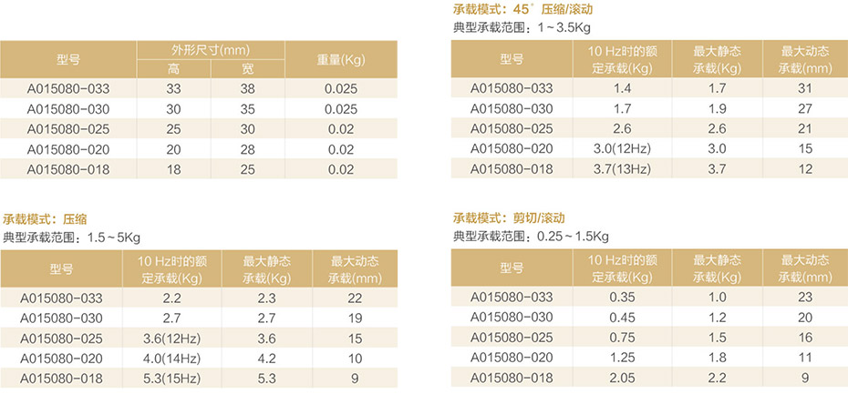 鋼絲繩減震器產(chǎn)品參數(shù)