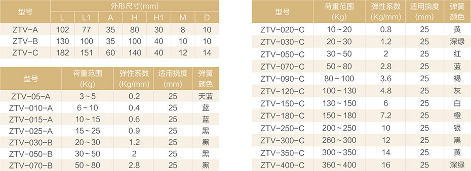 產(chǎn)品參數(shù)