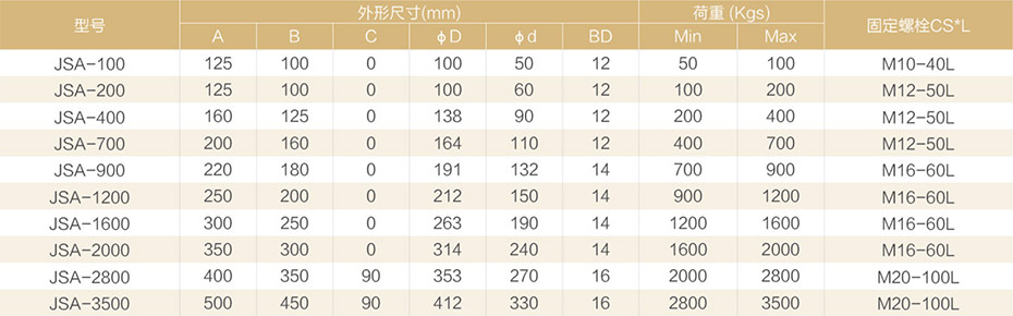 產(chǎn)品參數(shù)