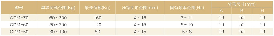 金諾5