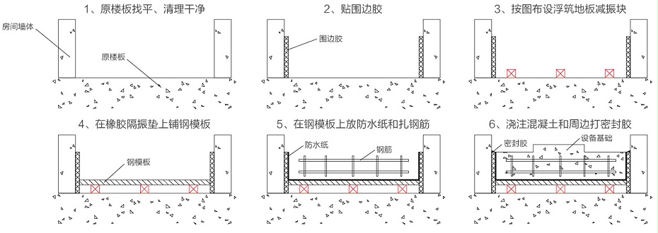 金諾6