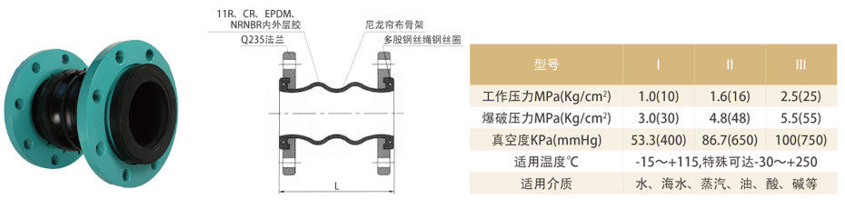 產(chǎn)品參數(shù)